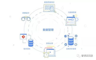 大數(shù)據(jù)實(shí)踐的六個(gè)階段 網(wǎng)絡(luò)技術(shù)服務(wù)視角下的演進(jìn)與實(shí)施
