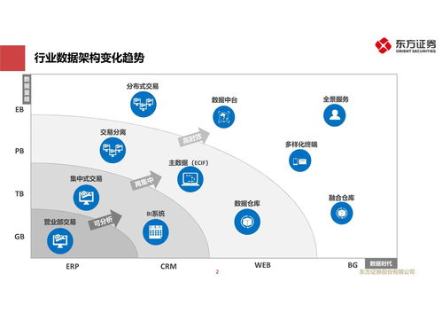 金融大數(shù)據(jù)服務(wù)轉(zhuǎn)型的探索與實(shí)踐 東方證券的網(wǎng)絡(luò)技術(shù)服務(wù)創(chuàng)新路徑